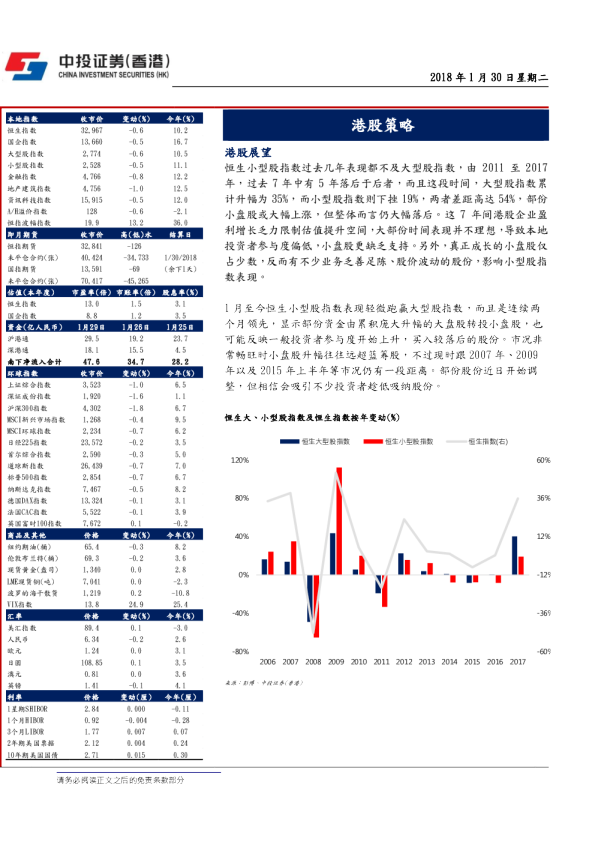 港股策略