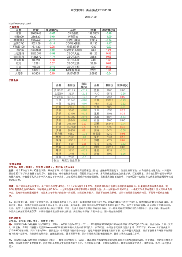研究院每日晨会焦点