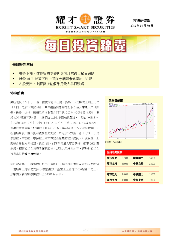 每日投资锦囊