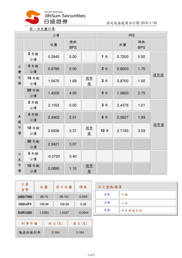 固定收益处商品行情