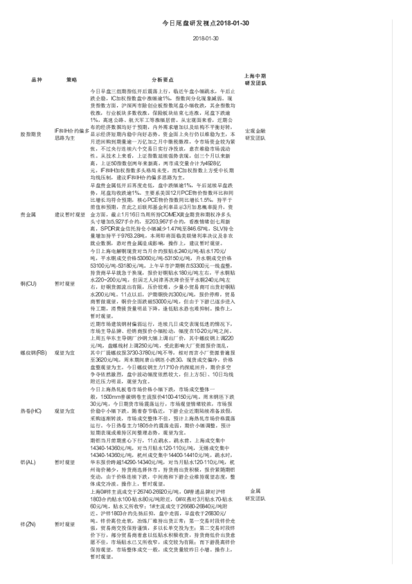 今日尾盘研发视点