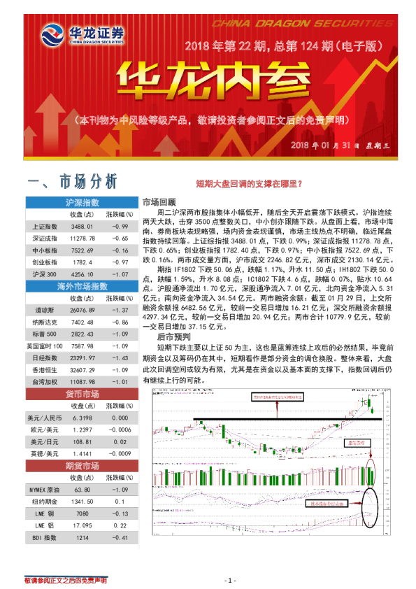 华龙证券华龙内参