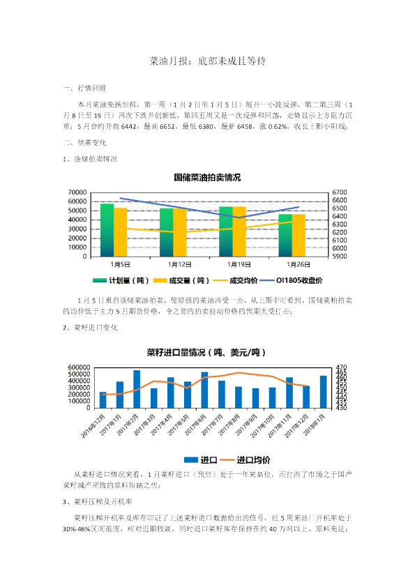 菜油月报：底部未成且等待