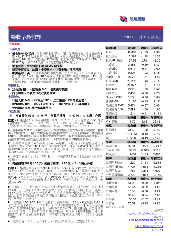 港股早晨快讯