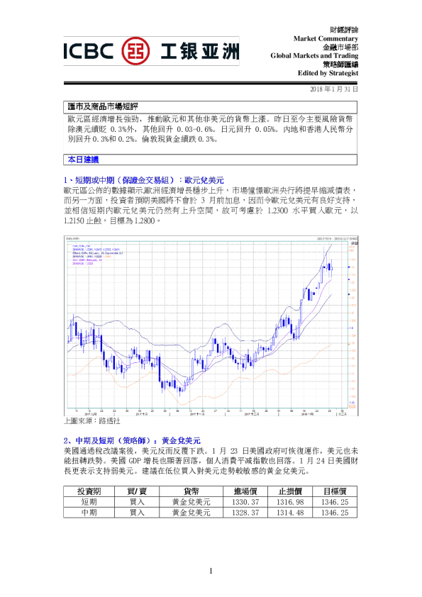 工银亚洲汇市及商品市场短评