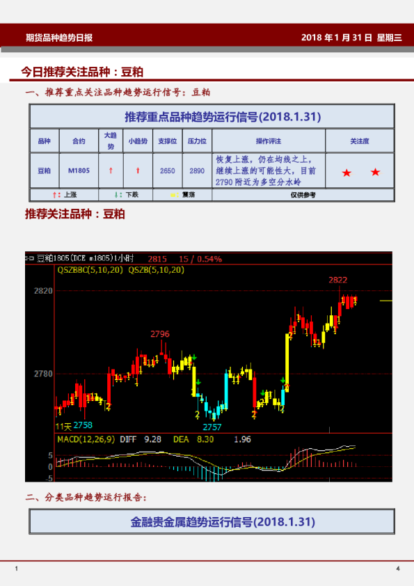 今日推荐关注品种：豆粕