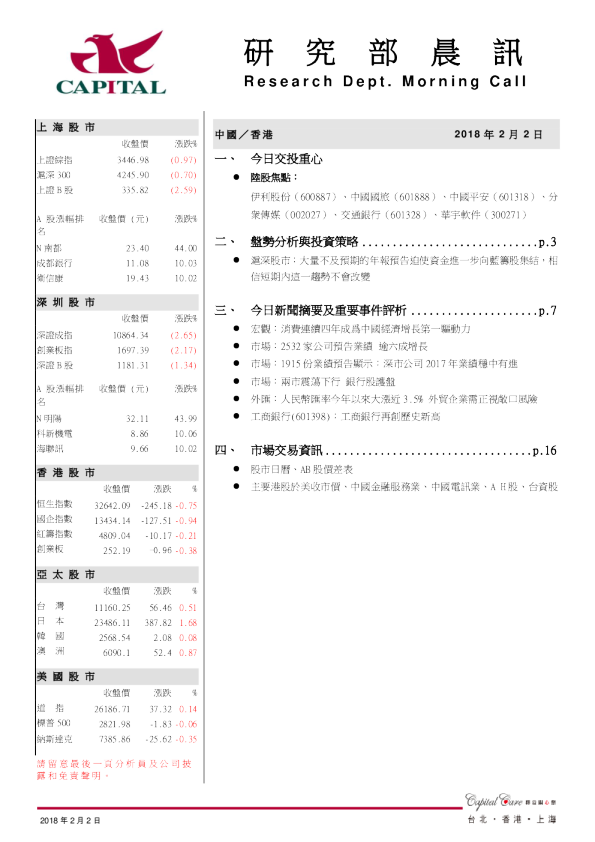 研究部晨讯