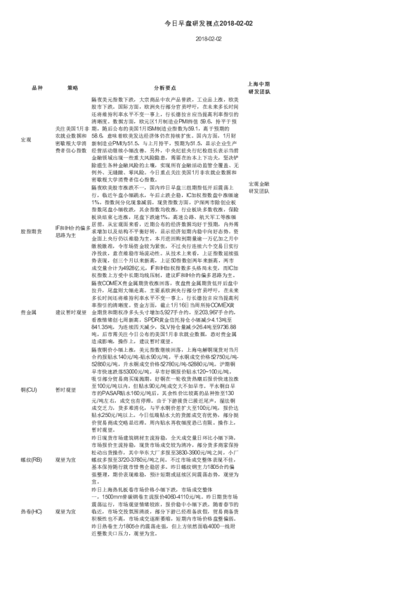 上海中期期货今日早盘研发视点