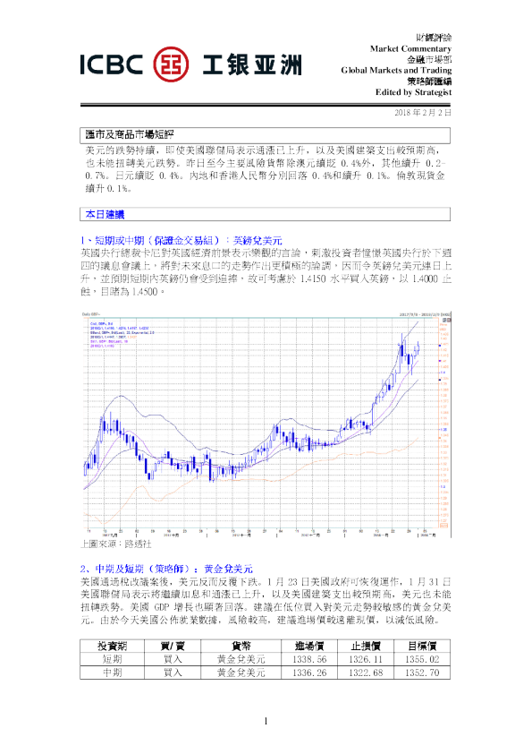 每日汇市及商品市场短评