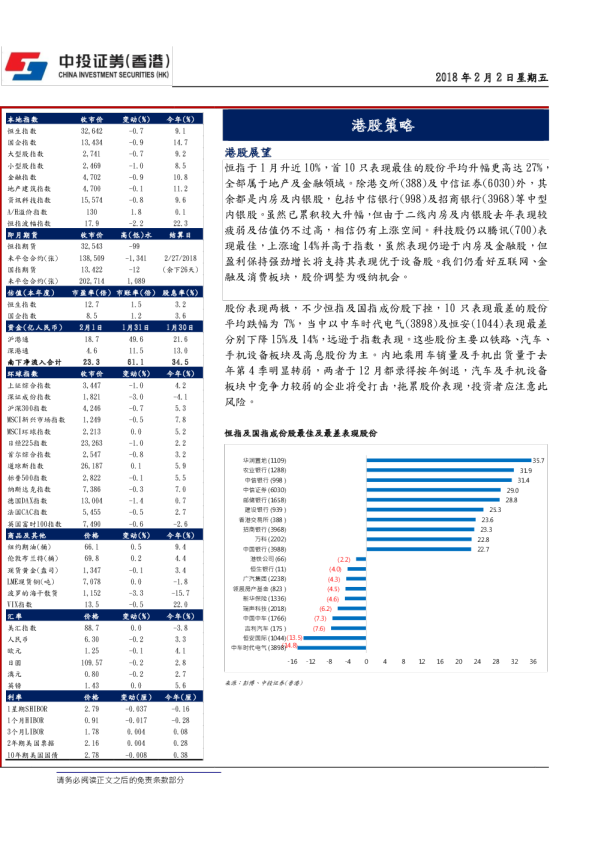 港股策略