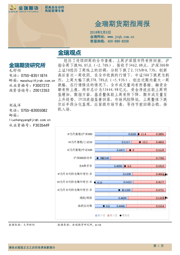 期指周报