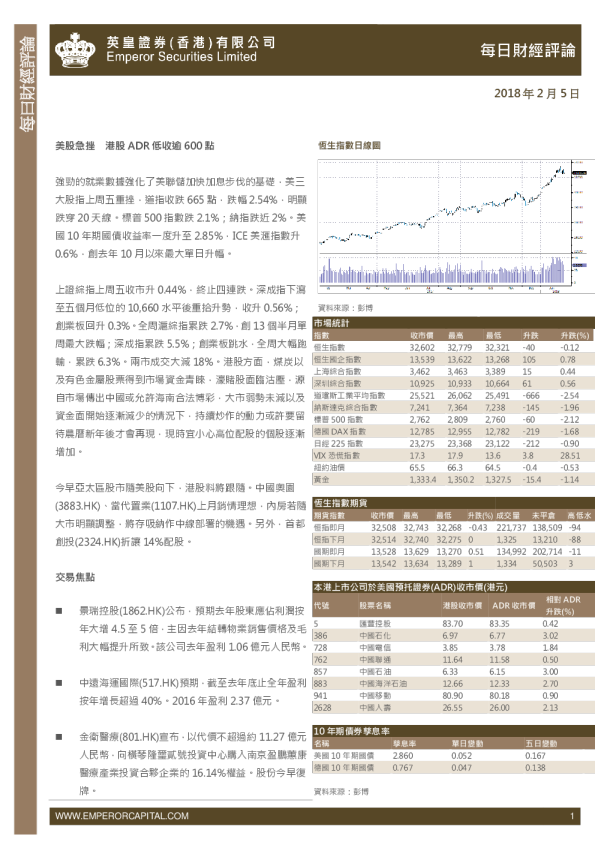 每日股市财经评论