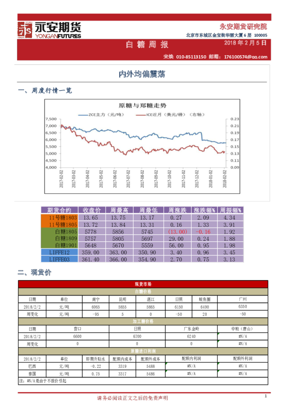 白糖周报：内外均偏震荡