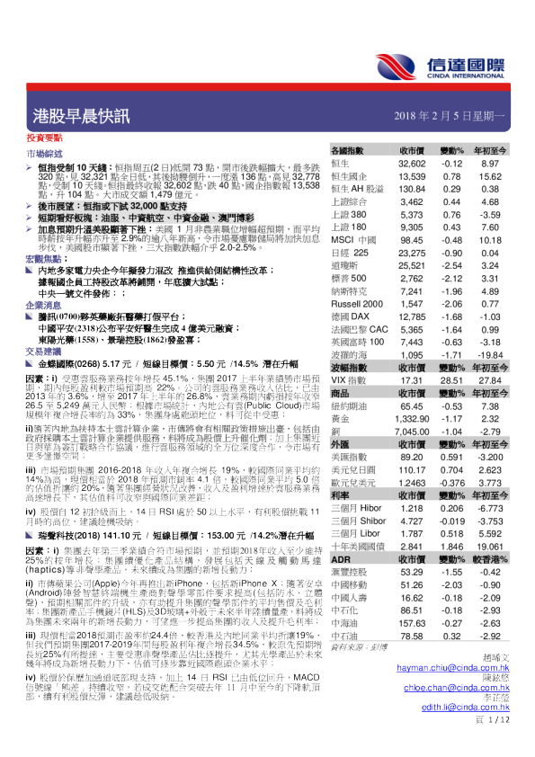 港股早晨快讯