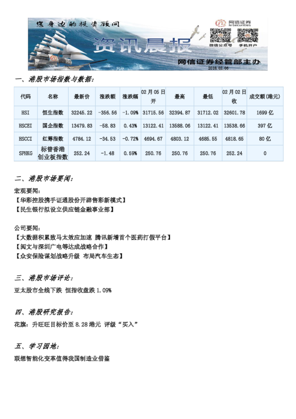 网信证券港股资讯晨报