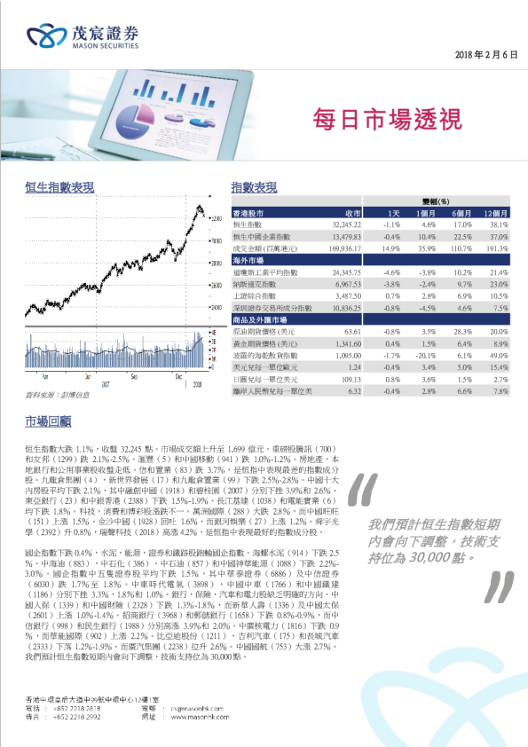 茂宸证券每日市场透视