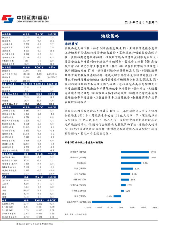港股策略
