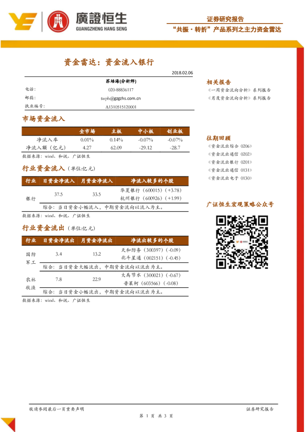 “共振·转折”产品系列之主力资金雷达：资金雷达：资金流入银行