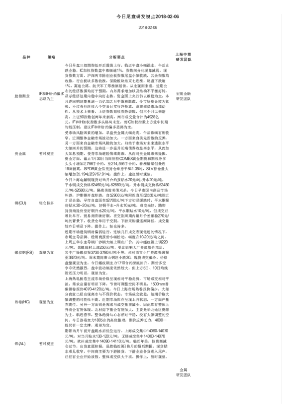 上海中期期货今日尾盘研发视点