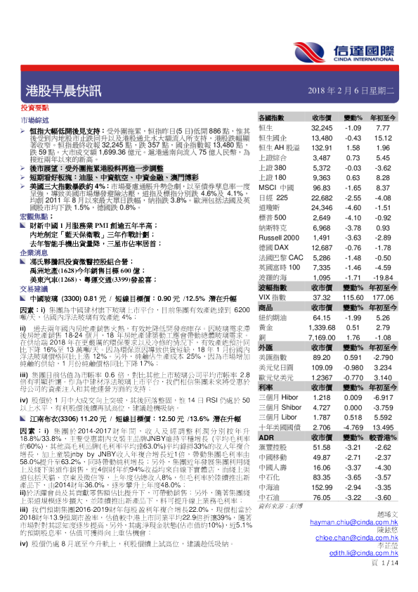 港股早晨快讯
