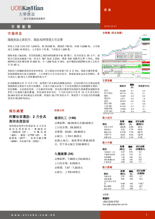 大华继显(香港)市场动态