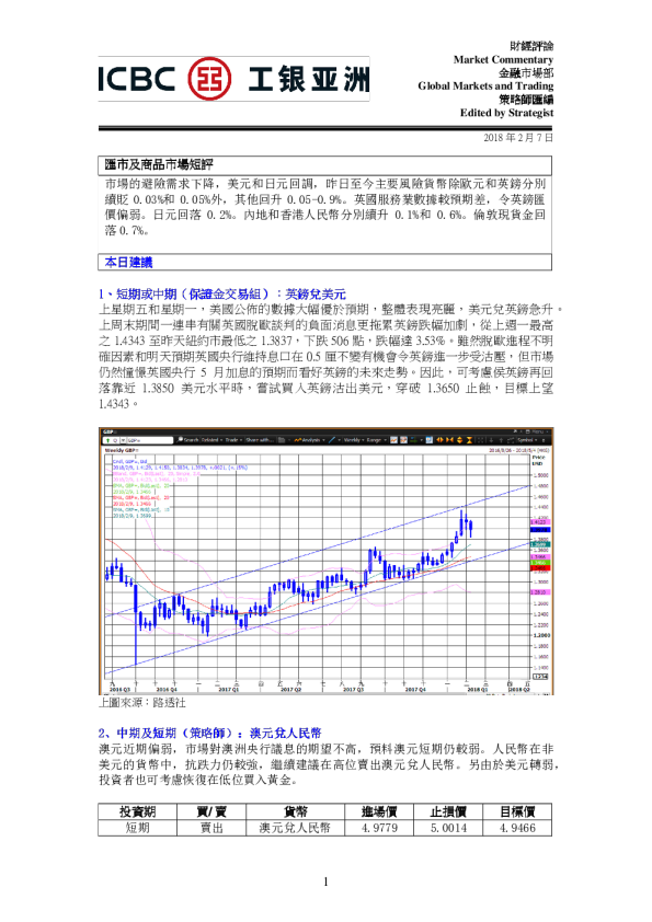 工银亚洲汇市及商品市场短评