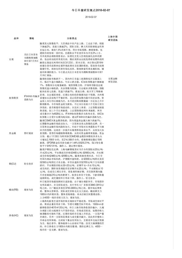 今日早盘研发视点