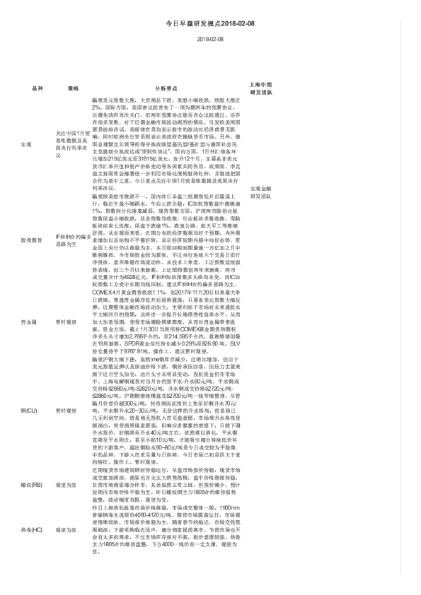 今日早盘研发视点