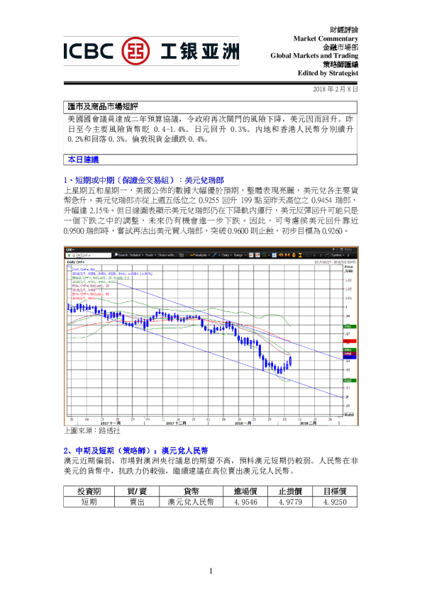 汇市及商品市场短评