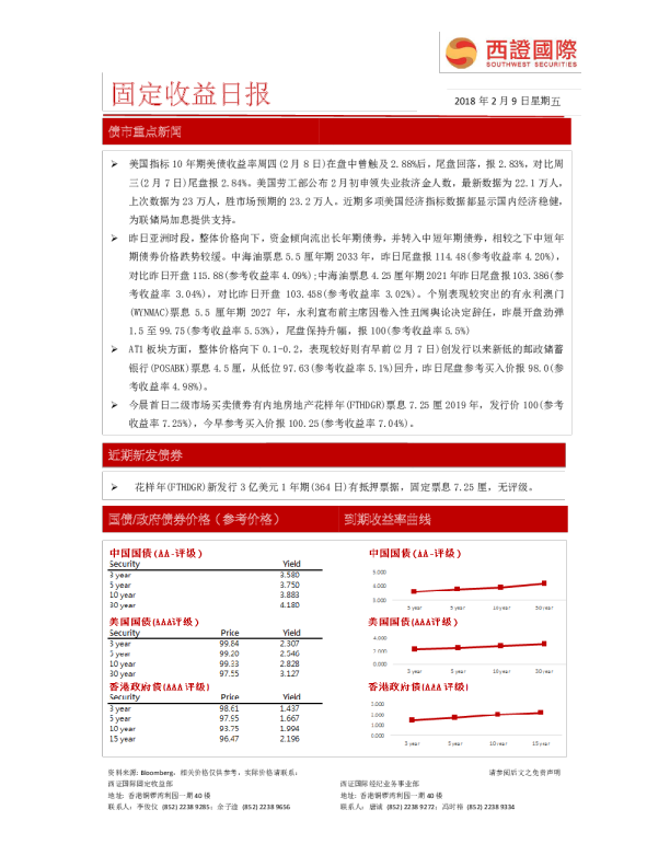 西证国际固定收益日报