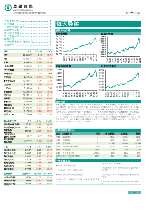 农银国际每天导读