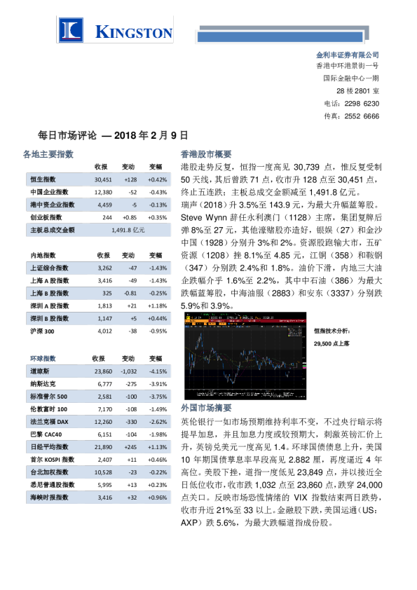 港股每日市场评论