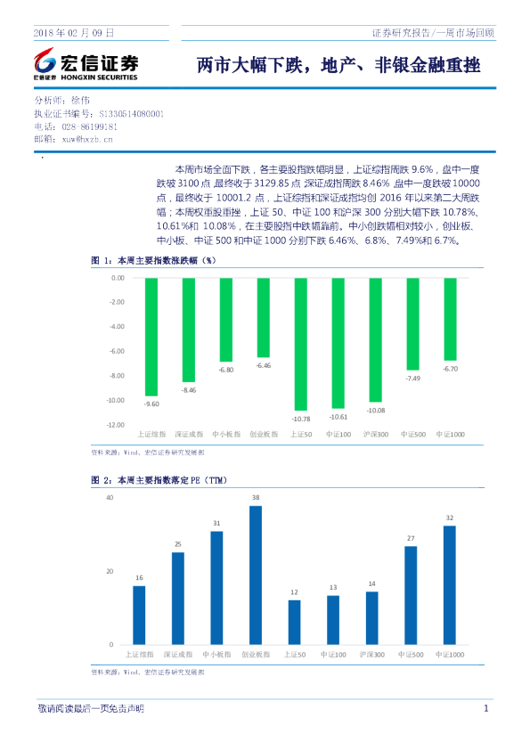 一周市场回顾：两市大幅下跌，地产、非银金融重挫