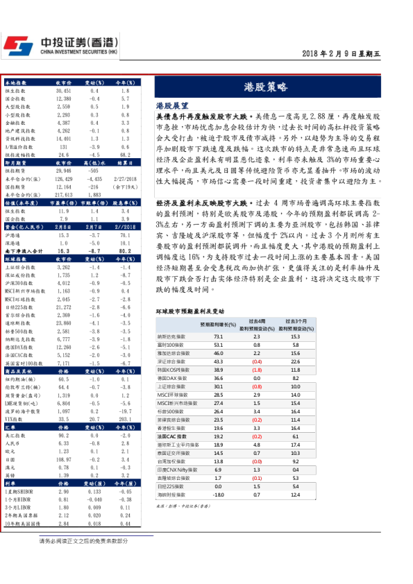 港股策略