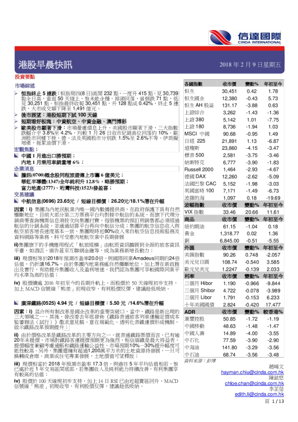 港股早晨快讯