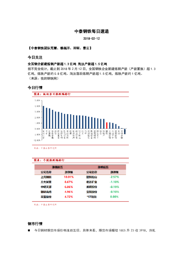 中泰钢铁每日速递