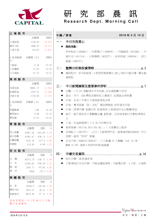 研究部晨讯