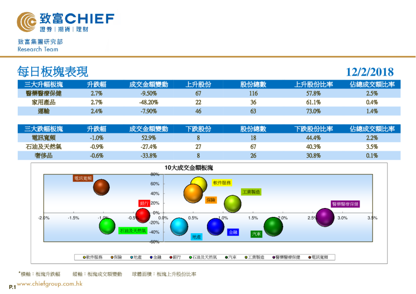 致富证券每日板块表现