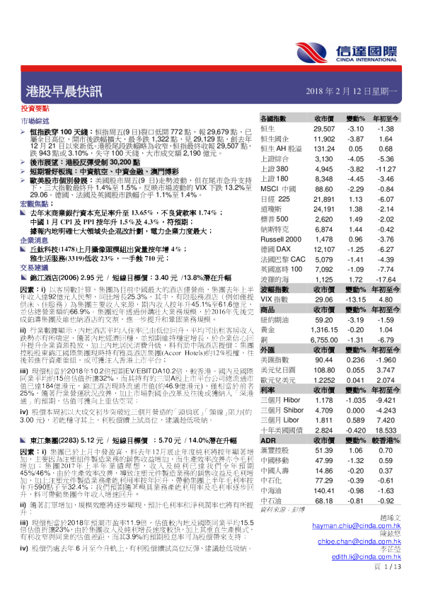 港股早晨快讯