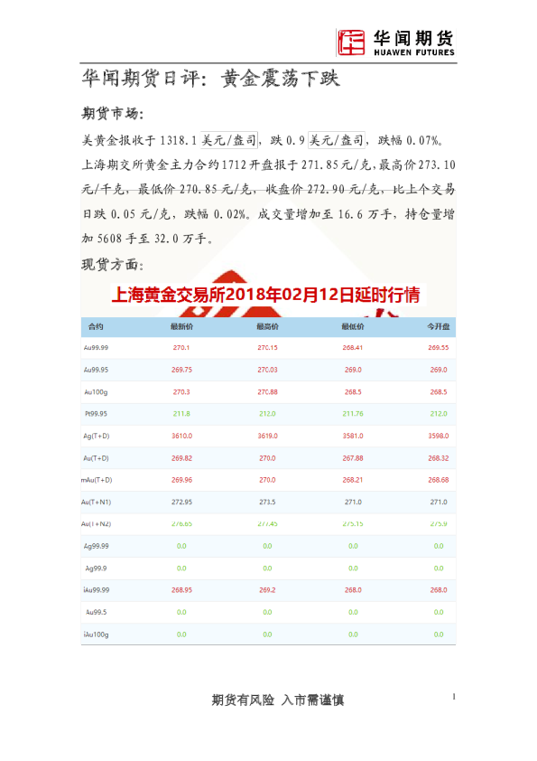 日评：黄金震荡下跌