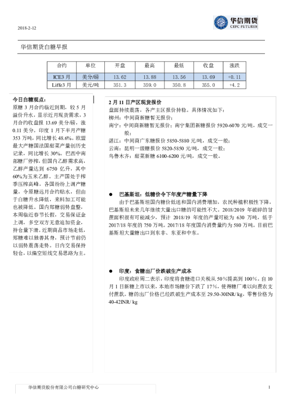 白糖早报