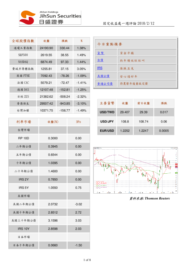 固定收益处一周评论