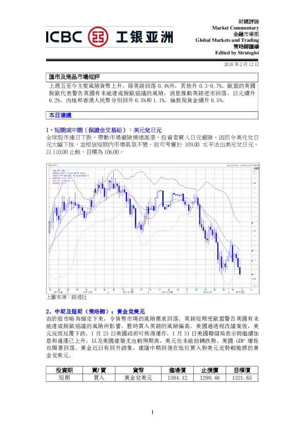 汇市及商品市场短评