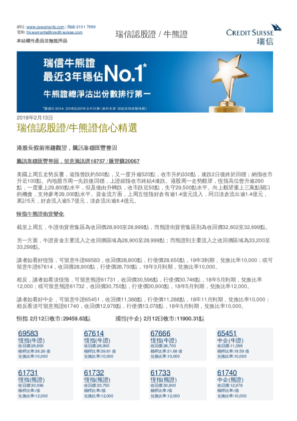 瑞信认股证/牛熊证信心精选