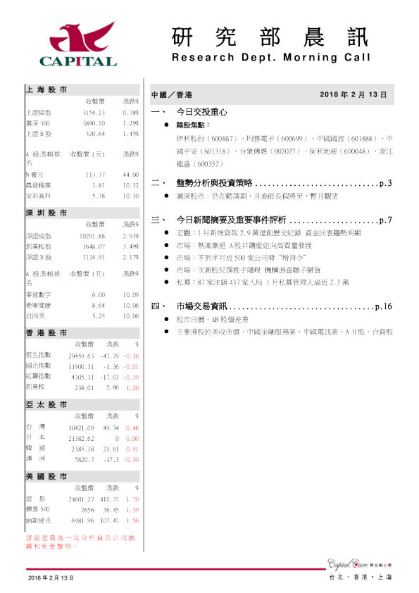 研究部晨讯