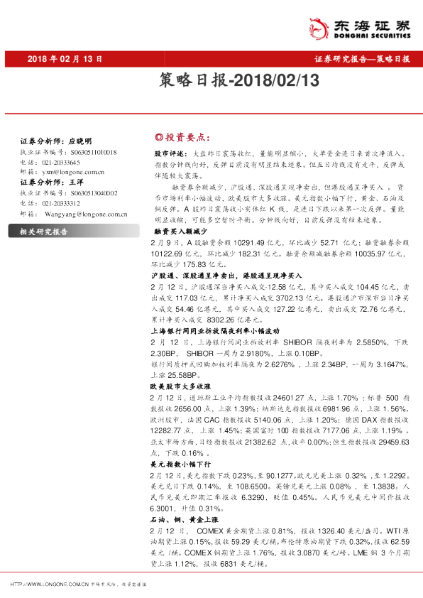 策略日报