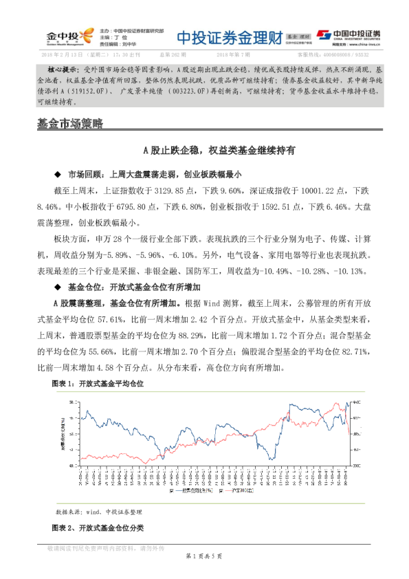A股止跌企稳，权益类基金继续持有