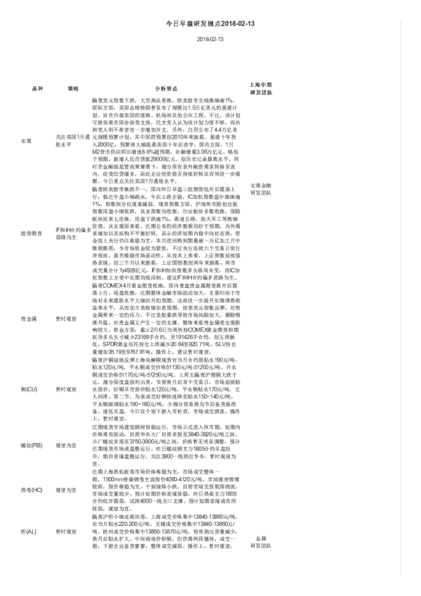 今日早盘研发视点