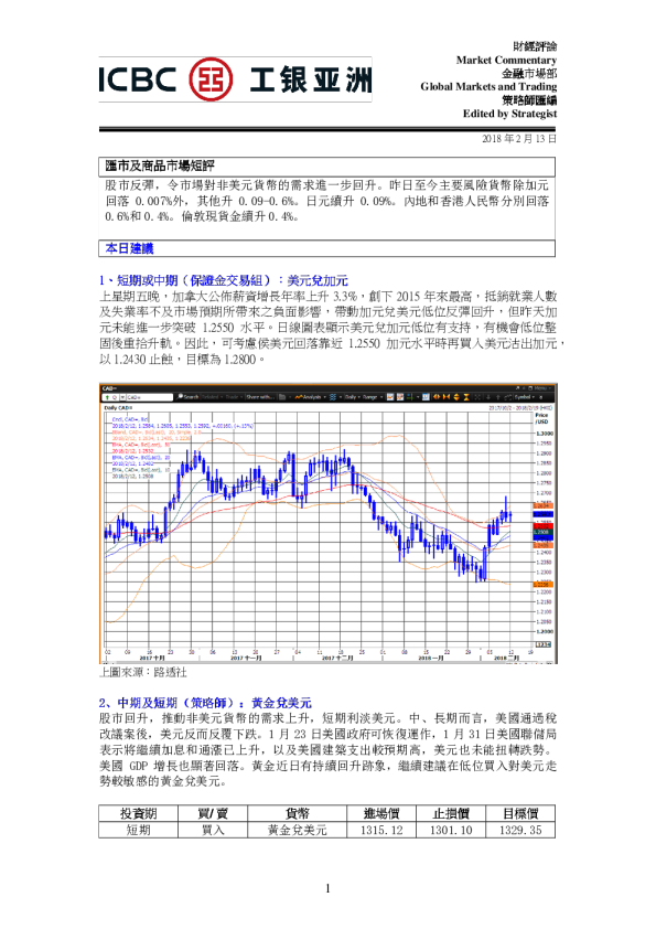 汇市及商品市场短评