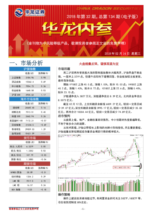 华龙证券华龙内参
